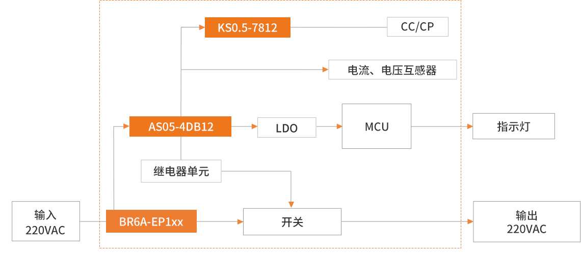 内容2