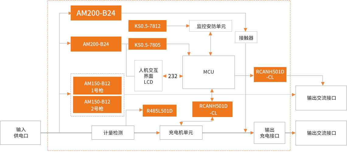 内容3