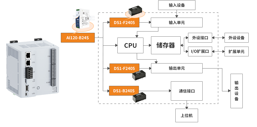 内容2