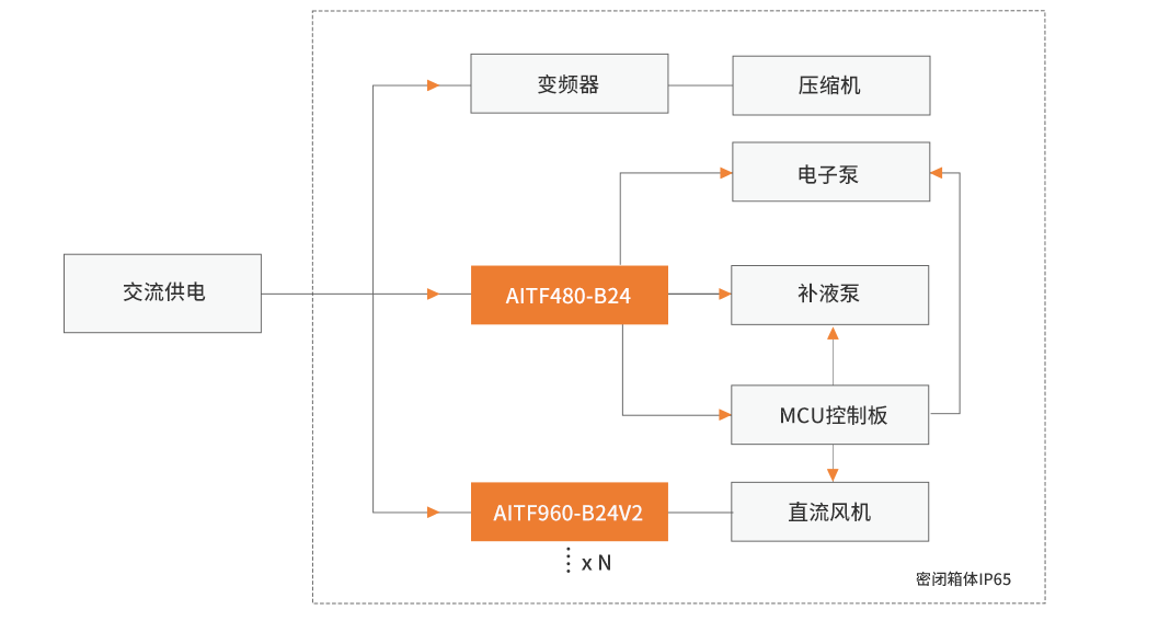 内容3