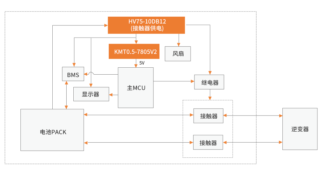 内容4