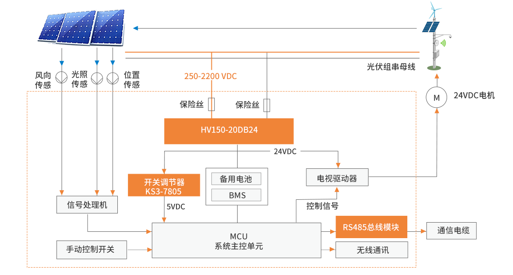 内容1