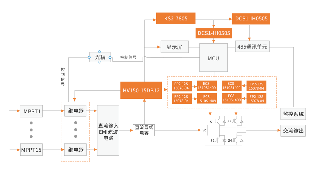 内容3